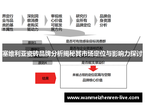 塞维利亚瓷砖品牌分析揭秘其市场定位与影响力探讨