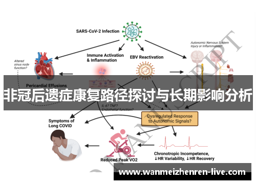 非冠后遗症康复路径探讨与长期影响分析