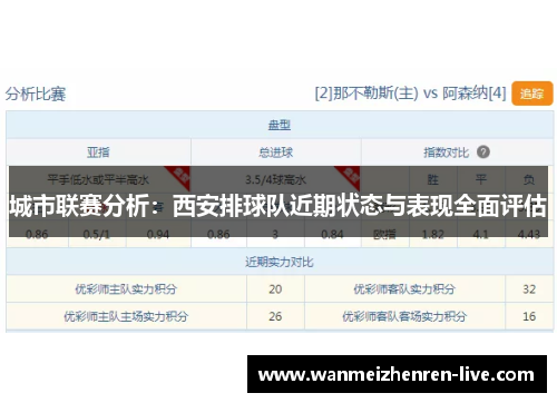 城市联赛分析：西安排球队近期状态与表现全面评估